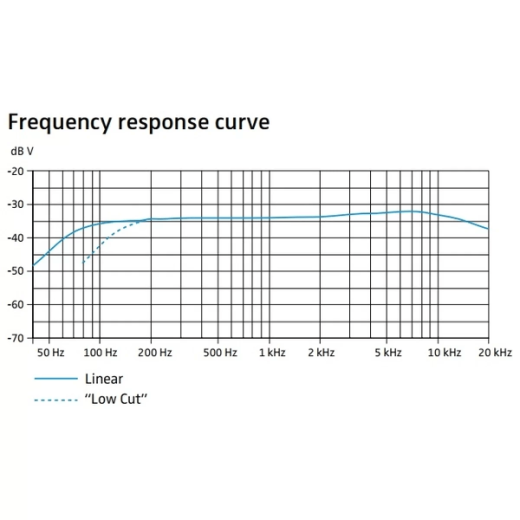 Накамерный микрофон-пушка Sennheiser MKE 600